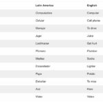 Differences between Latin American Spanish and Peninsular (European) Spanish